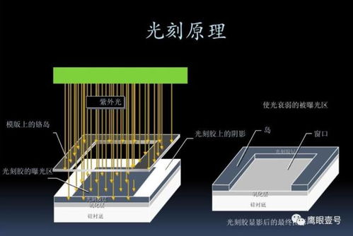 换机潮和政策驱动下,显示屏上游材料必将迎来翻倍行情